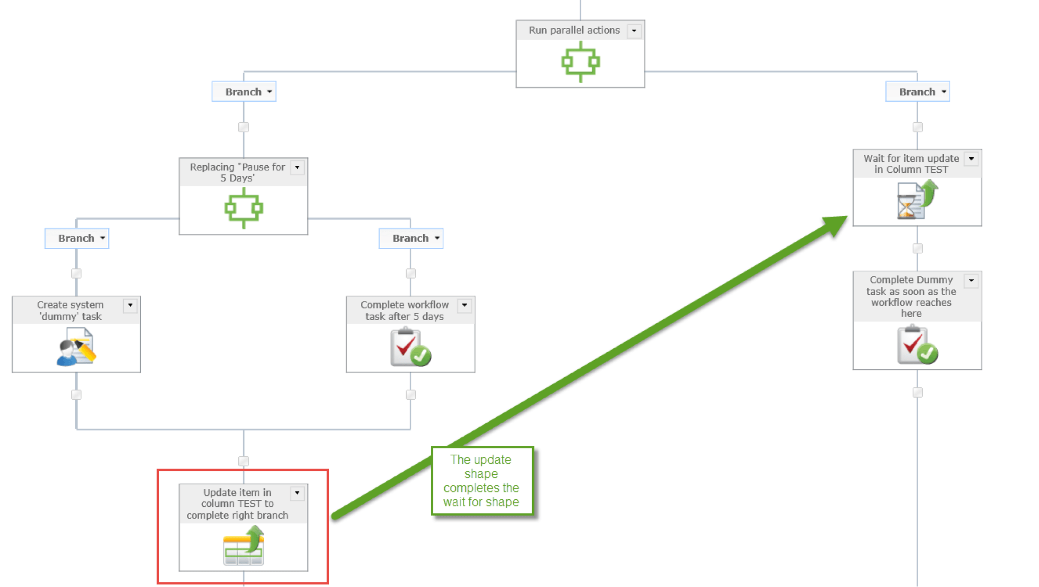 parallel workflow escaping from parallel actions in nintex habanero parallel workflow escaping from parallel actions in nintex habanero