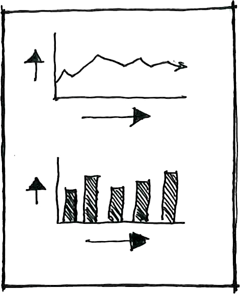 Measurement